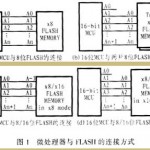 FLASH存储器的编程模式与兼容性研究