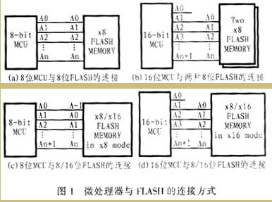 FLASH存储器的编程模式与兼容性研究