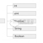 第二章 actionscript3.0简单数据类型