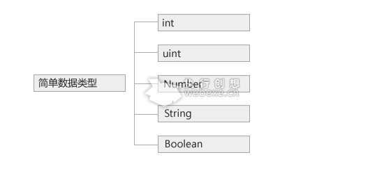 第二章 actionscript3.0简单数据类型